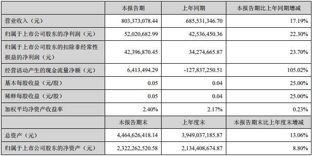 拓邦股份