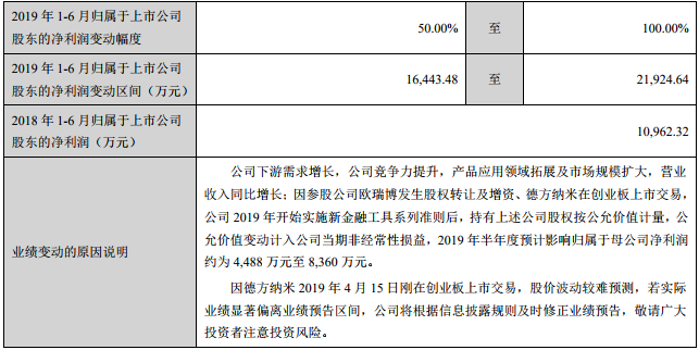 拓邦股份