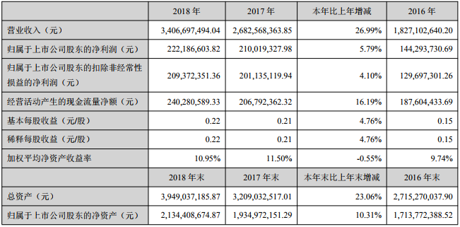 拓邦股份