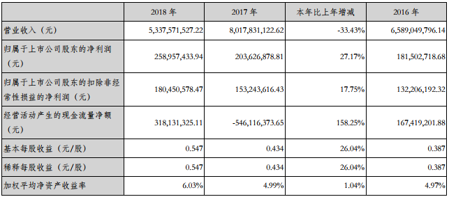 振華科技