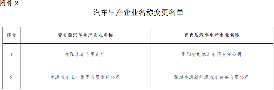 汽車生產(chǎn)企業(yè)名稱變更名單