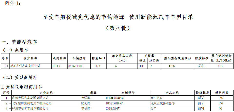 享受車船稅減免優(yōu)惠的節(jié)約能源 使用新能源汽車車型目錄