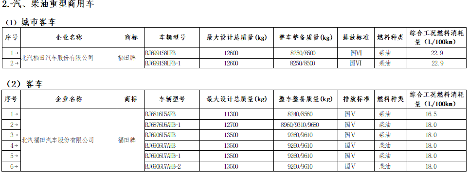 享受車船稅減免優(yōu)惠的節(jié)約能源 使用新能源汽車車型目錄