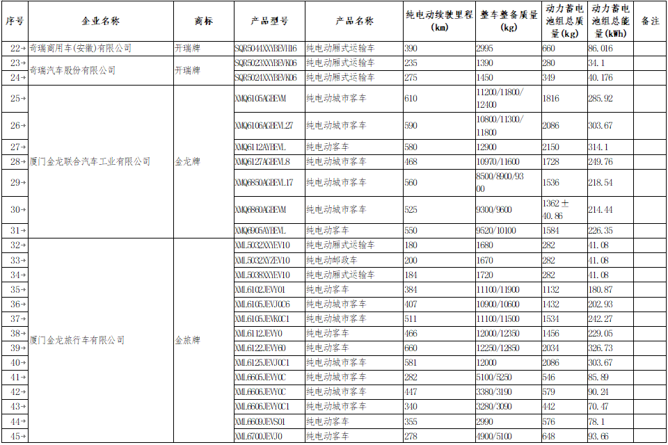 享受車船稅減免優(yōu)惠的節(jié)約能源 使用新能源汽車車型目錄