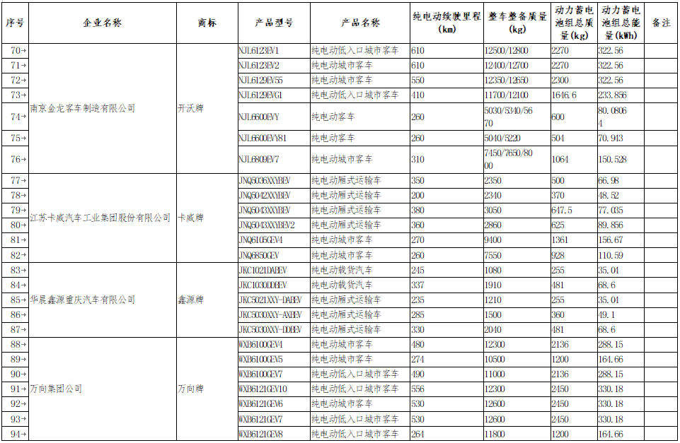 享受車船稅減免優(yōu)惠的節(jié)約能源 使用新能源汽車車型目錄