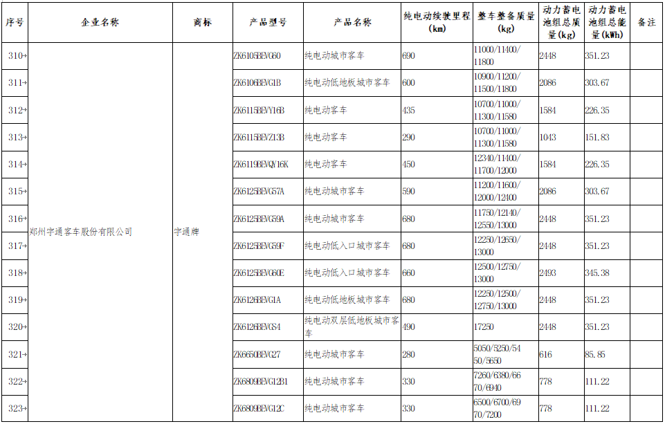 享受車船稅減免優(yōu)惠的節(jié)約能源 使用新能源汽車車型目錄