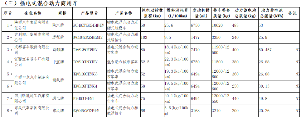 享受車船稅減免優(yōu)惠的節(jié)約能源 使用新能源汽車車型目錄