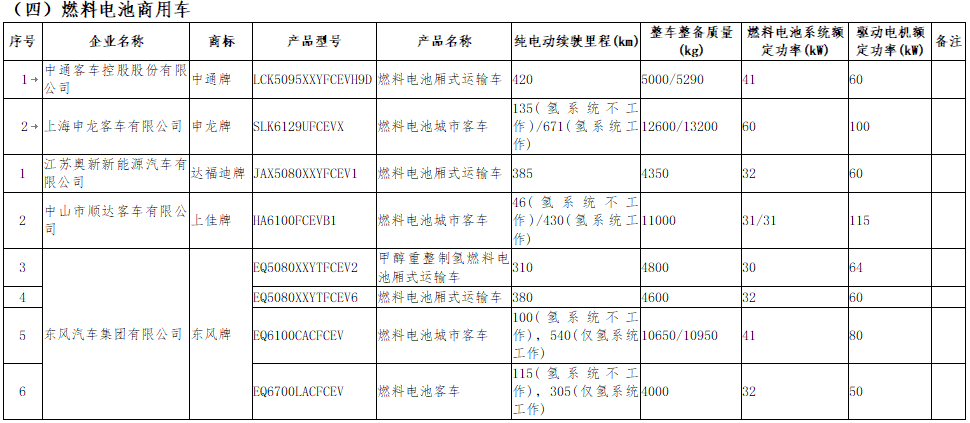 享受車船稅減免優(yōu)惠的節(jié)約能源 使用新能源汽車車型目錄