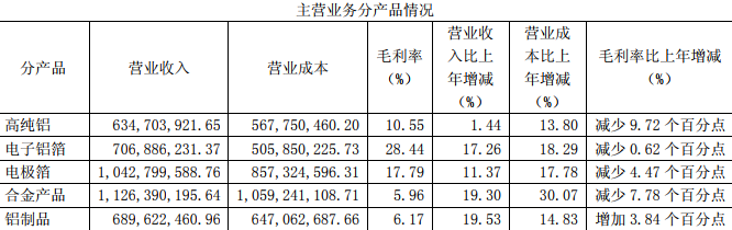 新疆眾和