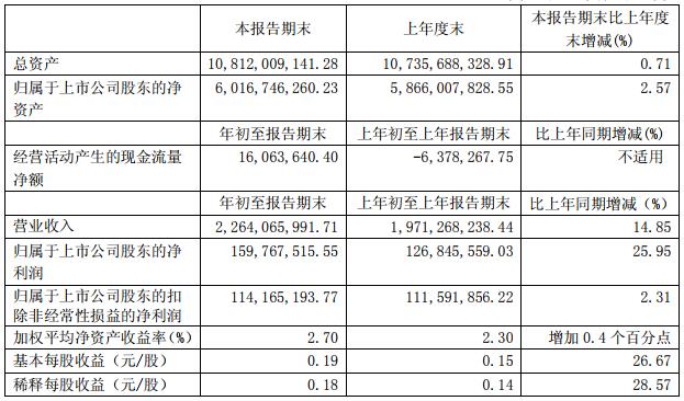 駱駝股份一季度凈利潤(rùn)1.6億元 廢鉛蓄電池年處理能力55萬(wàn)噸  