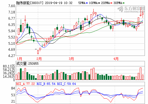 珈偉新能與寧波如意簽訂20萬套叉車電池包合作協(xié)議