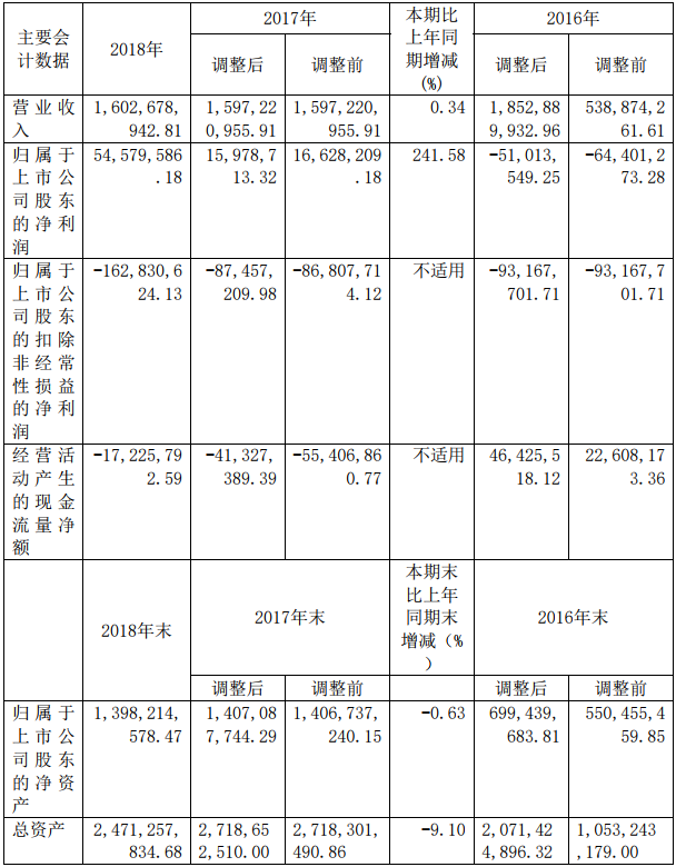 維科技術