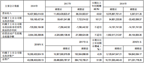 北汽藍谷