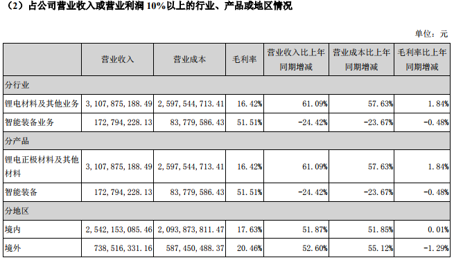 當升科技