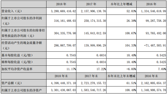 當升科技