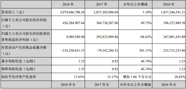 天賜材料