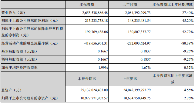 中材科技