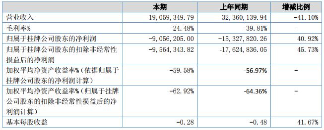 巨兆數(shù)碼