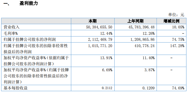 英特萊