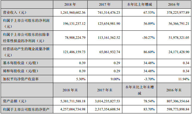 金冠股份