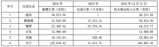 今天國際2018年營收4.16億元 新能源新增訂單3.38億元