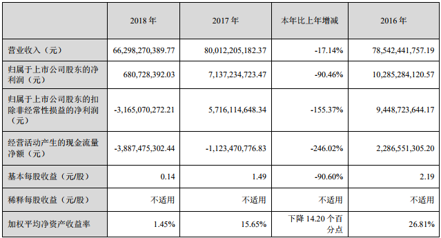 長安汽車