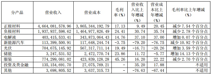 杉杉股份