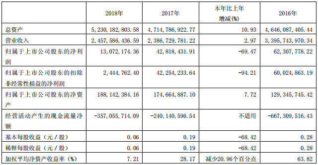 亞星客車去年營收24.58億 新收到新能源車補貼1.5億