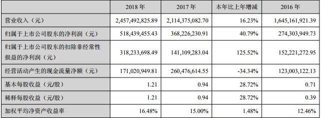 恩捷股份