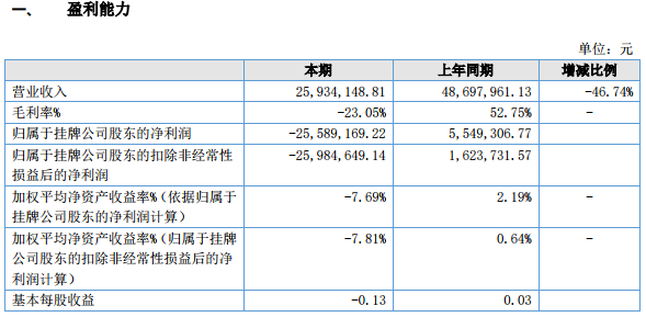 旭成科技