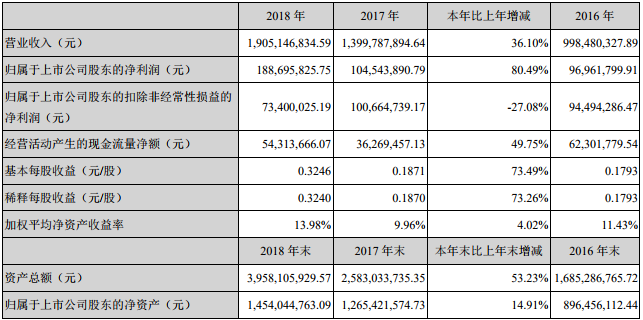 雙杰電氣