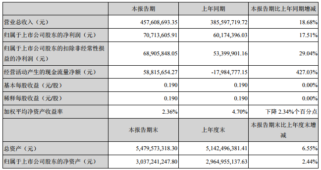 贏合科技