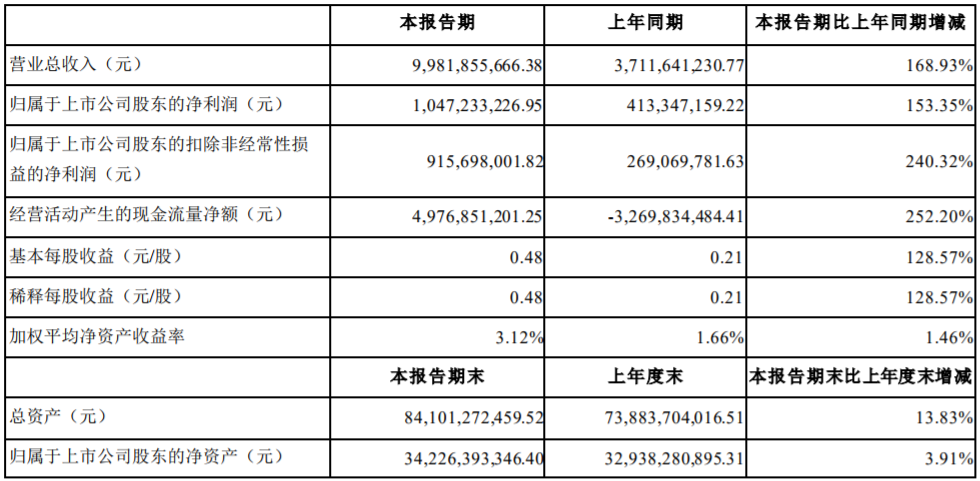 寧德時代