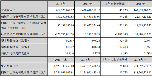 中科電氣