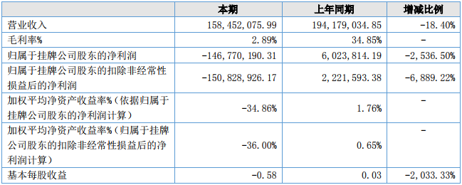 紐米科技