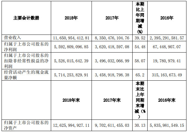 方大炭素去年凈利55.93億 生產(chǎn)石墨炭素制品18萬噸