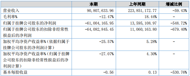 索爾科技