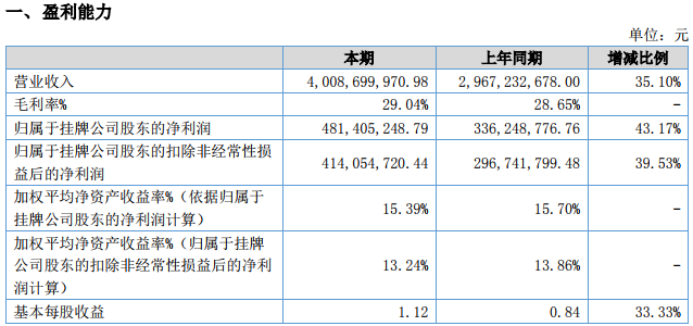 貝特瑞