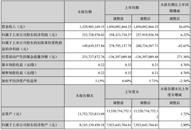 贛鋒鋰業(yè)