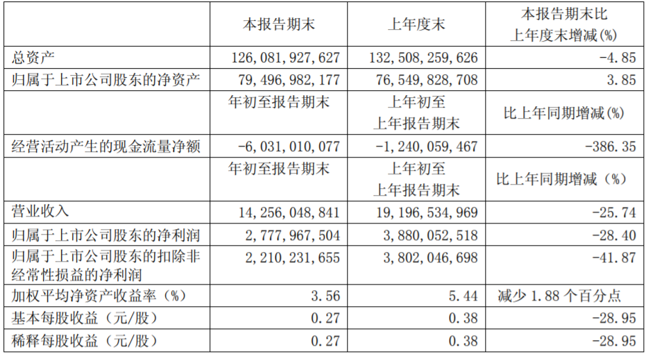 廣汽集團