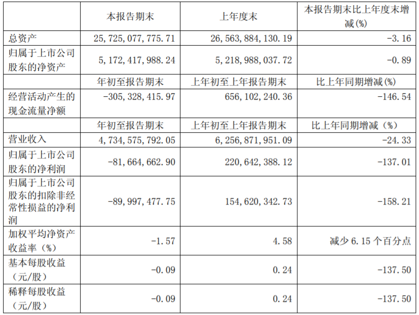 小康股份