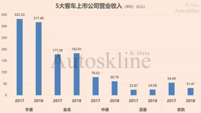 長期被新能源補貼的中國客車企業(yè) “圈養(yǎng)”不出競爭力