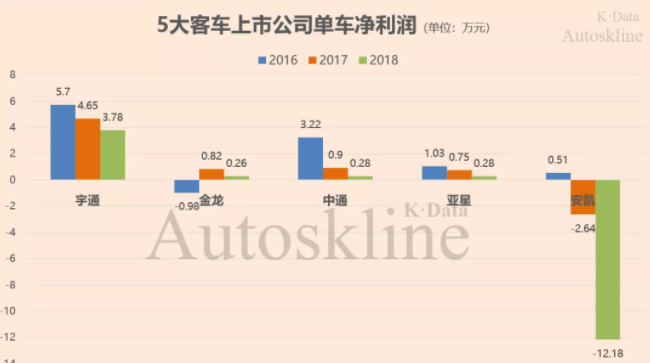 長期被新能源補貼的中國客車企業(yè) “圈養(yǎng)”不出競爭力