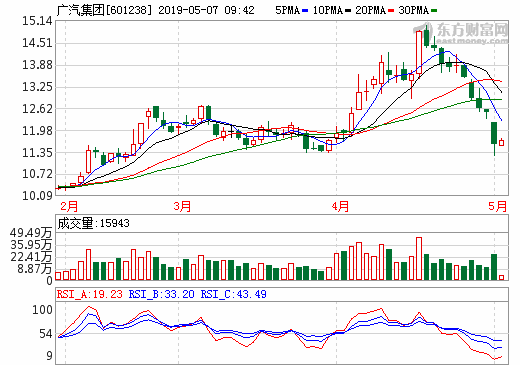 逾150億！廣汽集團同意廣汽豐田新能源車產(chǎn)能擴建、廣豐發(fā)動機發(fā)動機建設(shè)項目