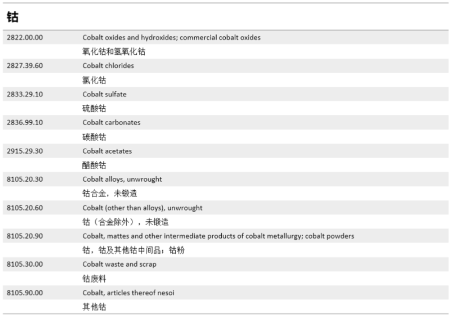 中美“貿(mào)易戰(zhàn)”升級(jí) 對(duì)新能源汽車產(chǎn)業(yè)鏈影響幾何