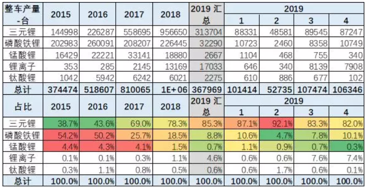 去年新能源鋰電池裝車5867萬(wàn)度 今年1-4月電池裝車1796萬(wàn)度