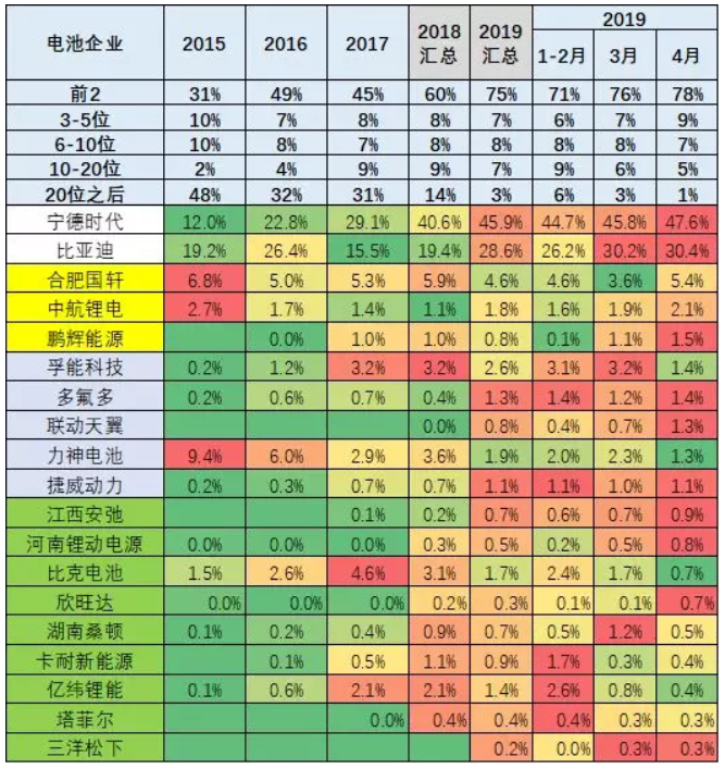 去年新能源鋰電池裝車5867萬度 今年1-4月電池裝車1796萬度