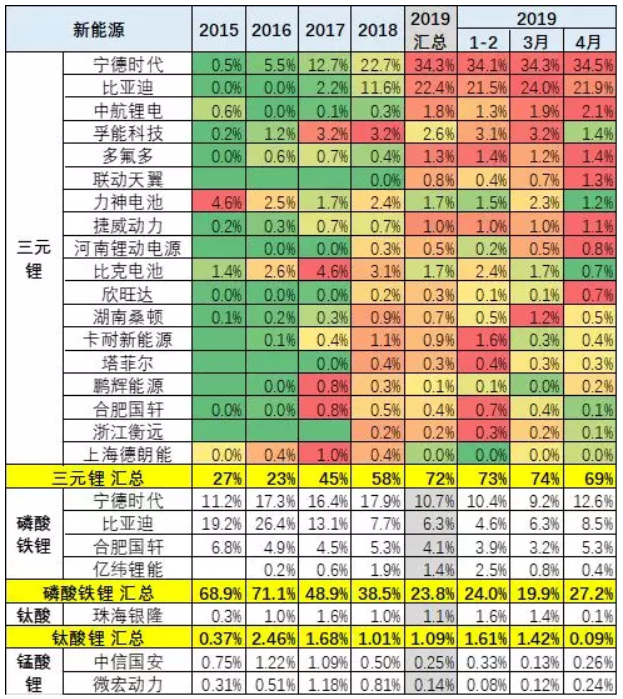 去年新能源鋰電池裝車5867萬(wàn)度 今年1-4月電池裝車1796萬(wàn)度