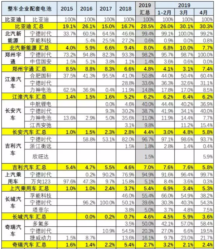 去年新能源鋰電池裝車5867萬(wàn)度 今年1-4月電池裝車1796萬(wàn)度