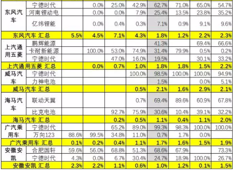 去年新能源鋰電池裝車5867萬(wàn)度 今年1-4月電池裝車1796萬(wàn)度